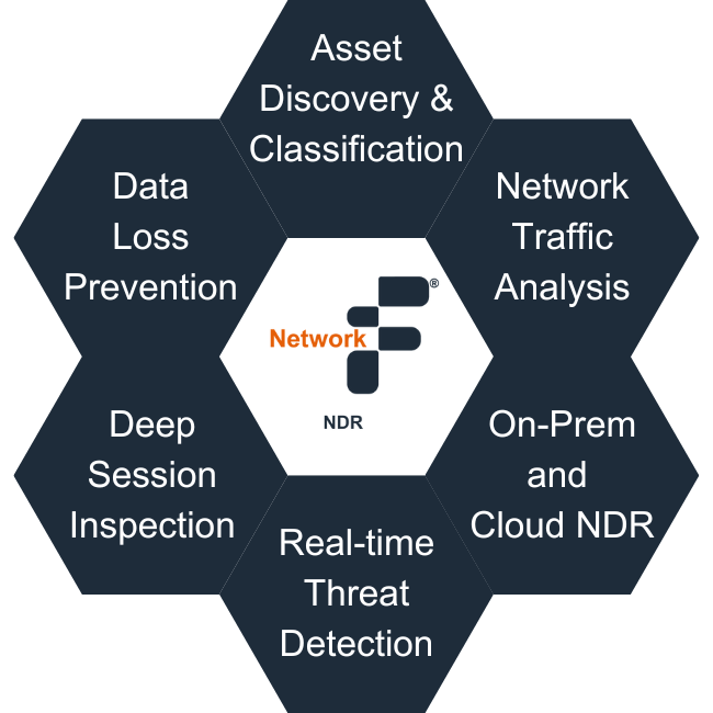screenshot of Fidelis Network